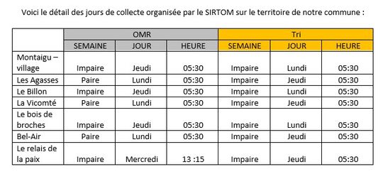SIRTOM jours et horaires des ramassages sur le territoire de la commune