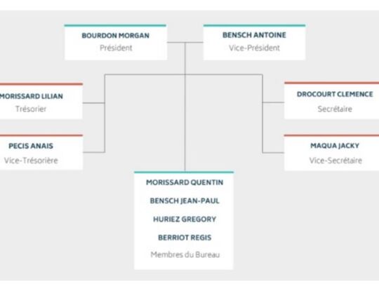 Organigramme de l'association de pêche Au fil de l'eau